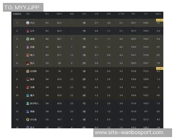 本赛季NBA净效率排行榜揭晓马刺掘金领衔热火雷霆火箭紧随其后
