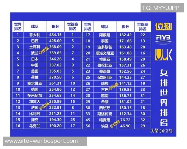 世界杯分档预测揭晓澳大利亚降至第三档意大利土耳其跻身第四档